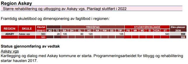 Side 3/6 Fylkesrådmannen, 24.04.2018 Bakgrunn «Oppfølging av skulebruksplanen ei løypemelding vår 2017»