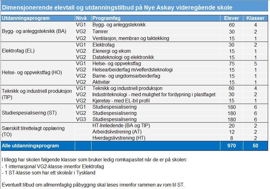 Side 4/6 Vedtak i Askøy kommunestyre I møtet 8.