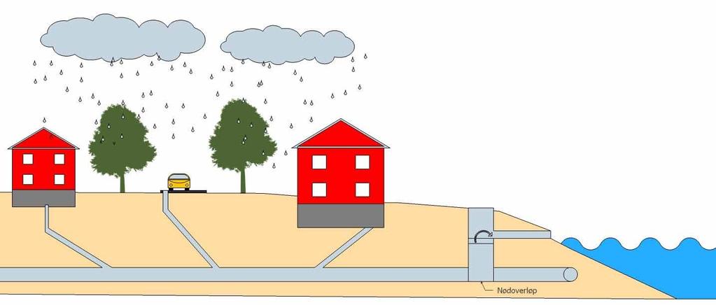 Belastning av avløpssystemet før