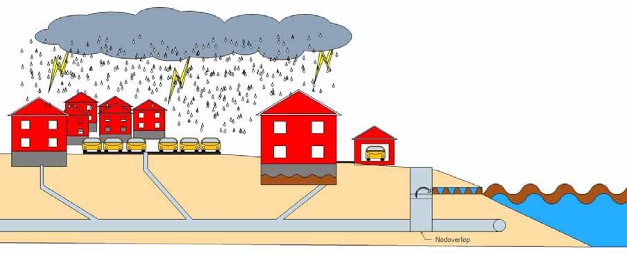 Belastning av avløpssystemet tiltak Total oppgradering av avløpssystemet Lang