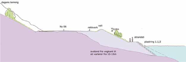 E6 BIRI - VINGROM - KOMMUNEDELPLAN KORTVERSJON 13 (28) Figur 4 Prinsipp for utforming av strandsti langs Mjøsa. 2.1.2 Delområde B: Kryssområdet på Biri.