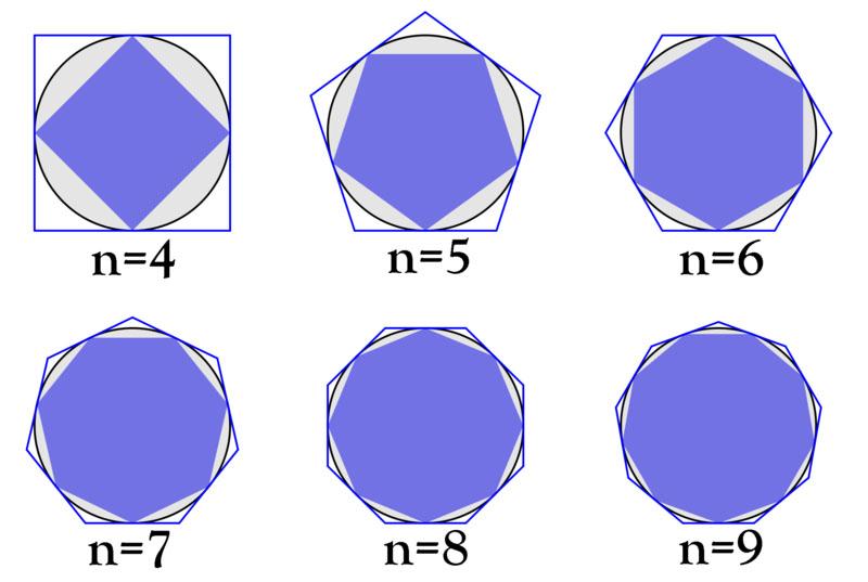 Definisjonen av π π er omkrets delt på diameter. Er dette veldefinert? Vi må vise at forholdet mellom omkrets og diameter ikke avhenger av hvilken sirkel vi velger.