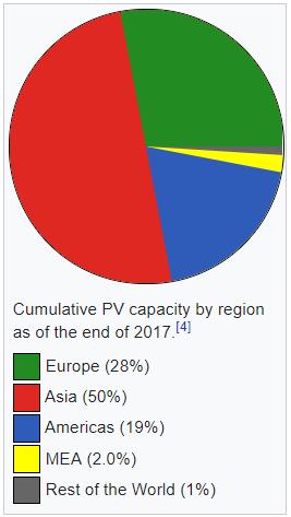 Europa Kina Asia