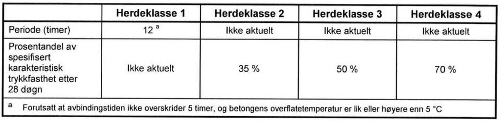 Krav i NS-EN 13670 Herdeklasse 3