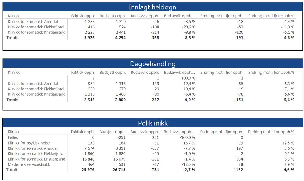 3. Aktivitet Tilbake til innholdsfortegnelse