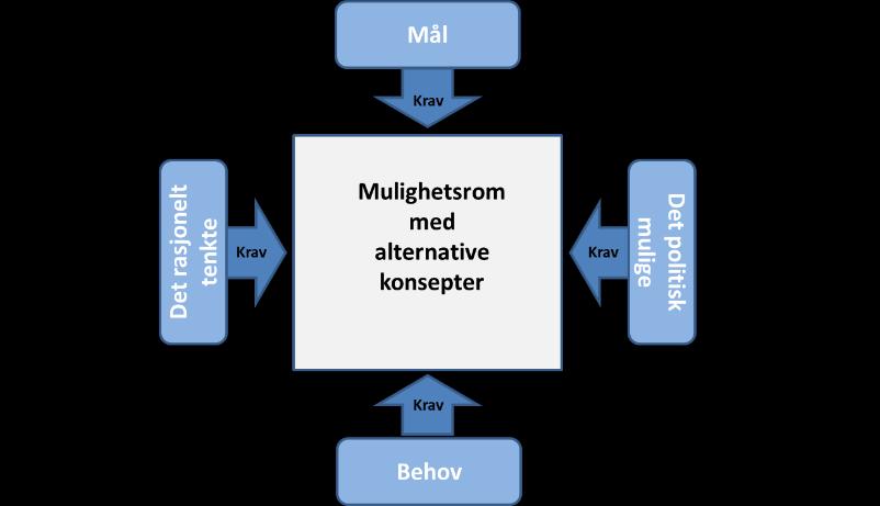 Det eksisterer et velfungerende leverandørmarked for journalløsninger og samhandlingsløsninger som møter behov og krav Det er etablert en nasjonal leverandørfunksjon innen en realisering av tiltaket