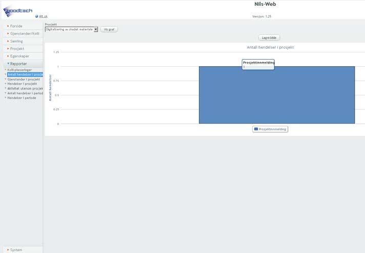 6.5.10 Rapportfunksjoner Funksjonene for rapporter og grafer er ikke helt ferdig utviklet, og vil derfor bli prioritert for videreutvikling av systemet.
