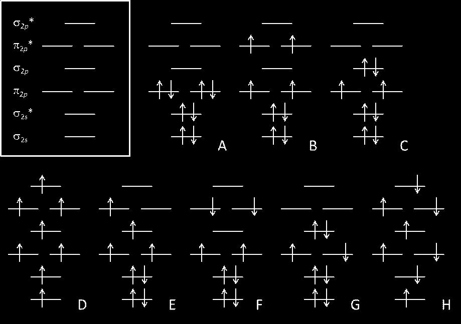 molekylet C 2 ved henvisning til én eller flere av figurene A - H vist over (orbitalenes navn er gitt