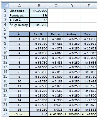 Algebra S Serielå Hvis du tar opp et serielå, betaler du like store avdrag gjeom hele låeperiode. Etter hvert som lået blir edbetalt, vil reteutgiftee bli midre.