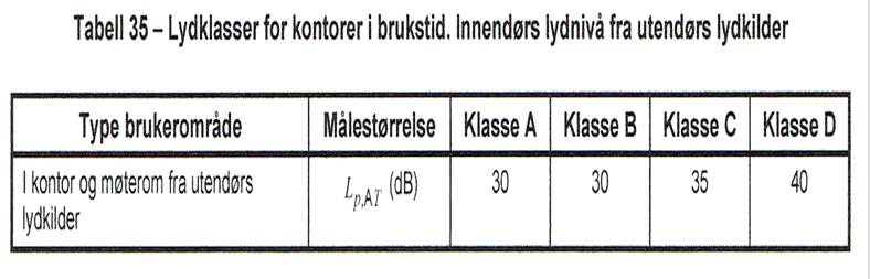 3. Brev av 18.11.2012 fra Frank Rune Johansen m/fl, Tore Hunds gate 14, j.fr. vedlegg 5 I brevet påpekes at påbygg med en etasje som omsøkt vil skape en uharmonisk byggestil i området og dermed ikke være i tråd med pbl 29-2 om visuelle kvaliteter.