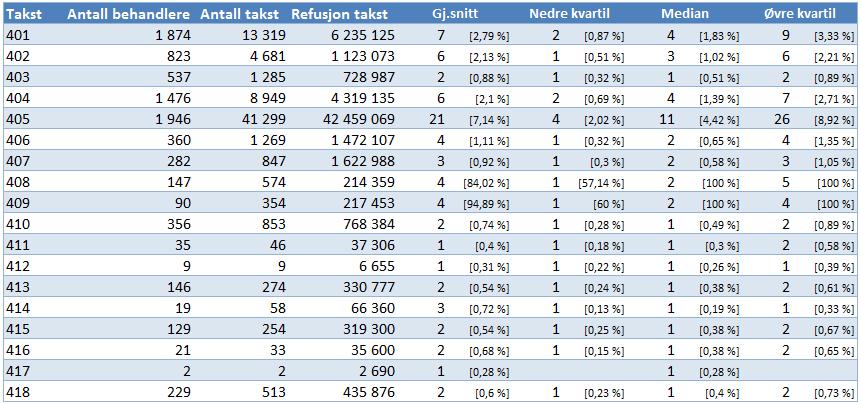 refusjon. Tabell 6: E. Kirurgisk behandling, jf.  refusjon.