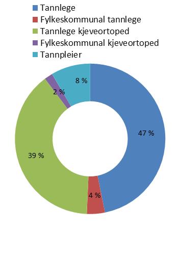 Dette nøkkeltallet er utregnet som totalkostnaden på området dividert med totalt antall regninger.