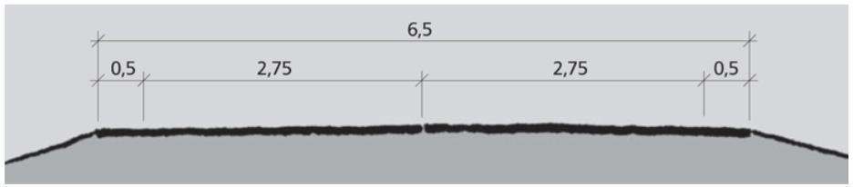 Sa3 Samleveger, fartsgrense 80 km/t. Tverrprofil Sa3, 2-feltsveg, 6,5 m vegbredde (mål i m) Forslag til veiprofil for O_SV2 fra håndbok N100.