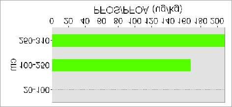 cm) L BØF Sj 6 L BØF Sj 4 L BØF Sp 21 (10-30 cm) L BØF Sj 2 L BØF Sp 12 L BØF Sj 1 90-200 cm: i.a.