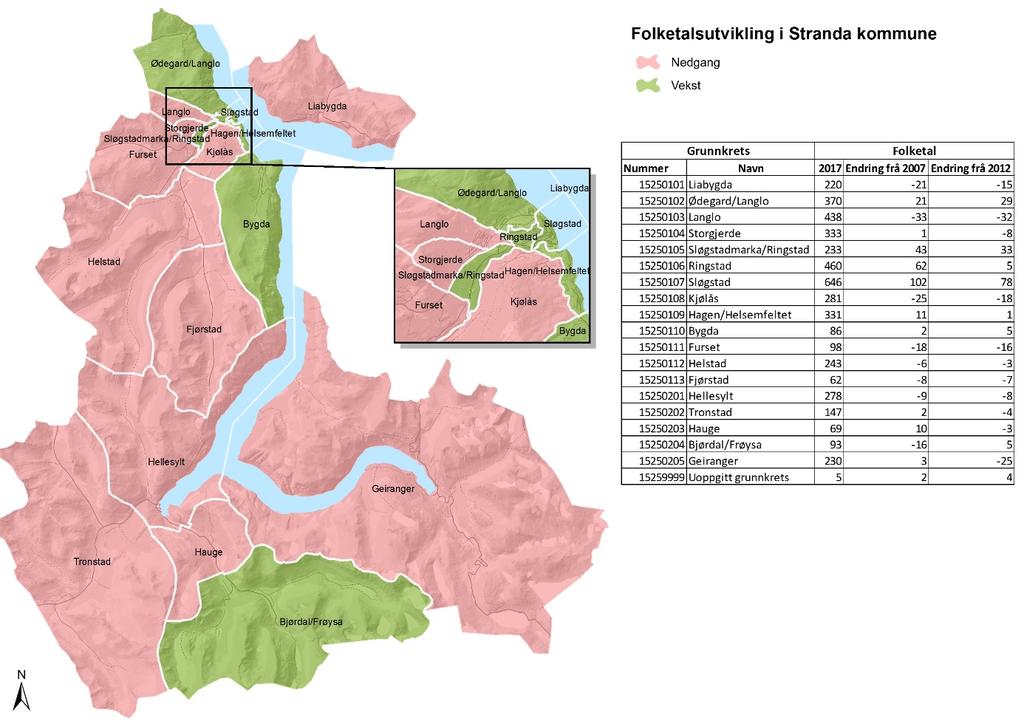 3.1.2 Innbyggartal og demografi Talet på innbyggarar per 1.1.2017 i Liabygda er 220. Innbyggartalet i heile Stranda kommune er 4890 innbyggarar. Innbyggartalet i nye Fjord kommune er 2668.