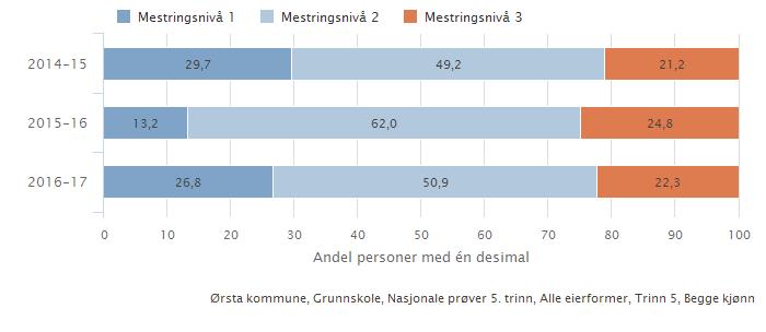 Minoritetsspråkelige barn 2015 Vanylven Sande Herøy Ulstein Hareid Volda Ørsta Andel minoritetsspråklige barn i barnehage i forhold til alle barn med barnehageplass 7,6 15,8 17 14,5 18,3 11,3 7,6