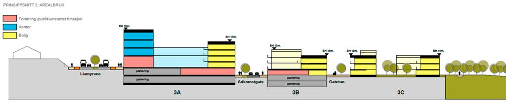 Prinsippsnitt 1 og 2 illustrer boligsone mot Liavatnet og bebyggelse med forretningsformål i 1. etasje og boliger i etasjene over mot veien (Liamyrane).