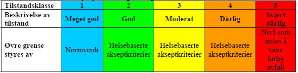 NOTAT Side 6 av 18 3 METODIKK Undersøkelsen tar utgangspunkt i forurensningsforskriften kapittel 2: Opprydding i forurenset grunn ved bygge- og gravearbeider, med tilhørende veileder TA 2913/2012 fra