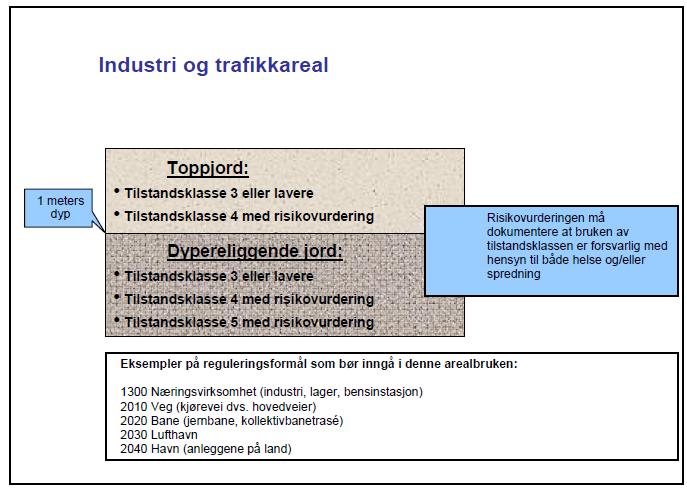 Undersøkelse følger Norsk Standard NS-ISO 10381-5 Jordkvalitet Prøvetaking, hvor det er anbefalt en fremgangsmåte for undersøkelse av grunnforurensning på urbane og industrielle lokaliteter.