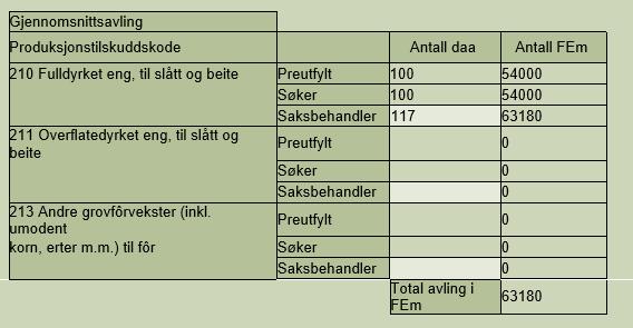 Areal Areal kommenteres