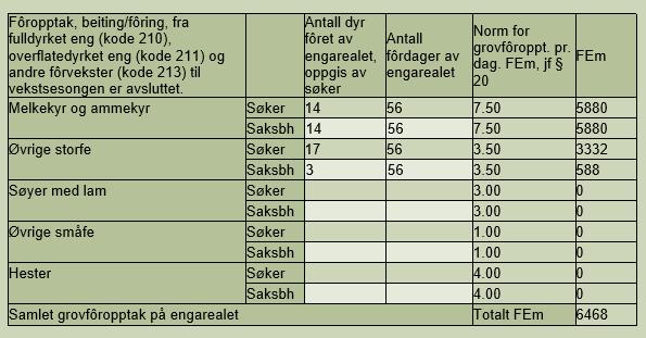 Beitedager Skriv en kommentar på at du sannsynliggjør