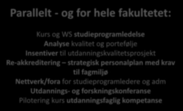 Virkemidler Krav til studieprogram Krav til fagmiljø Arbeidslivsrelevans er eksplisitt i LUBer Parallelt - og for hele fakultetet: Ulike former for arbeidslivsamarbeid/praksiser tilbys