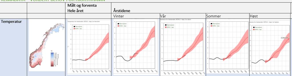 - Hvilke klimadata klarer vi å bruke?