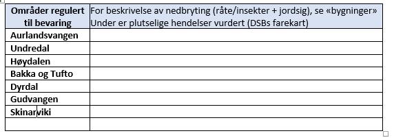 Mer detalj for enkeltobjekter Bare bruk