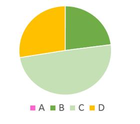 Status Trøndelag Det er etablert fylkesdekkende datasett (FKB-A/B/C/D) for Trøndelag. Alle kommunene i Trøndelag har forvaltningsavtale, med unntak av Trondheim.