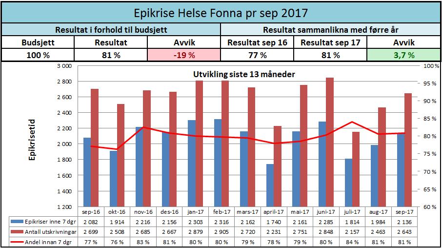 3.2.4 Epikrise