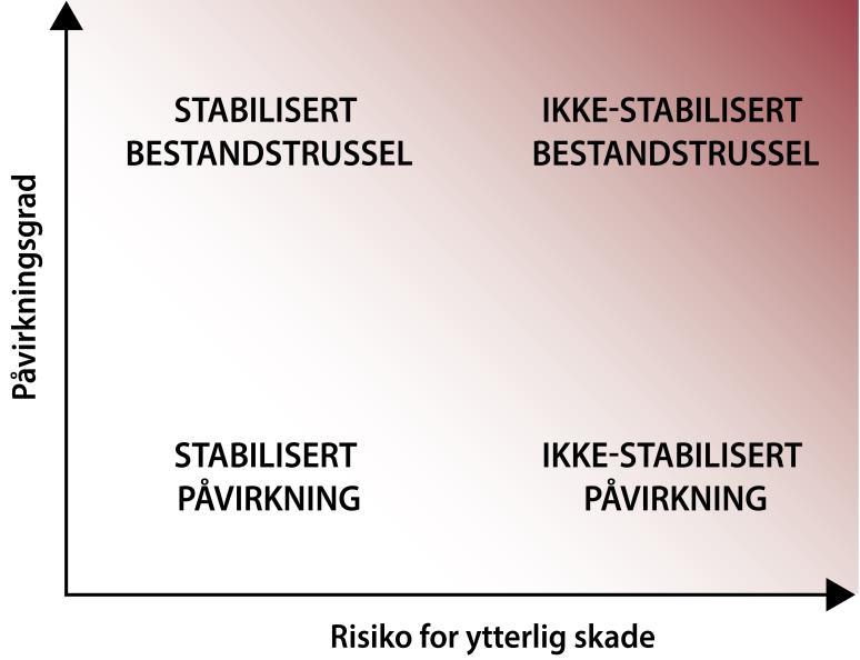 om effekten er imidlertid dårlig