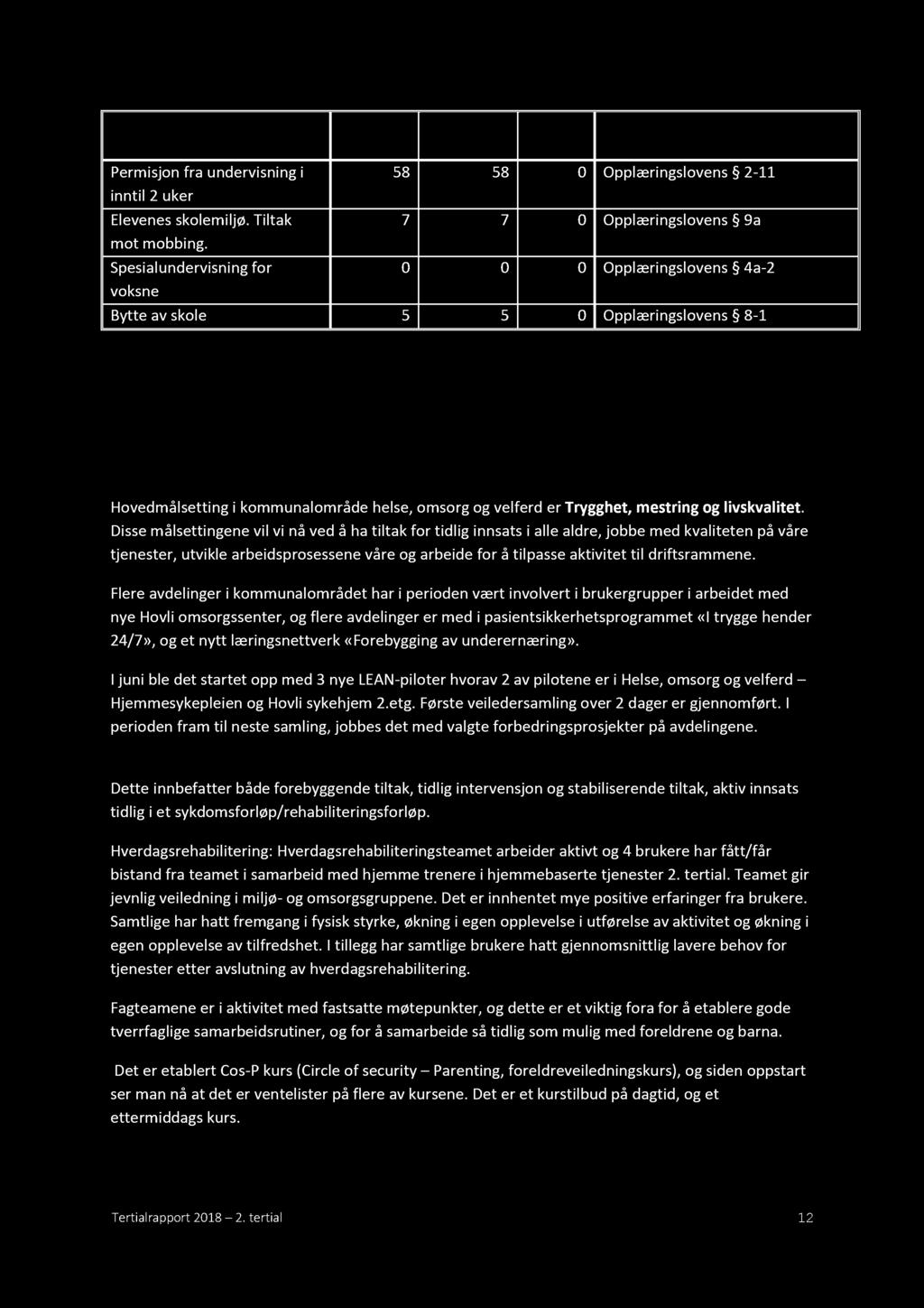 Tjeneste Permisjon fra undervisning i inntil 2 uker Elevenes skolemiljø. Tiltak mot mobbing.