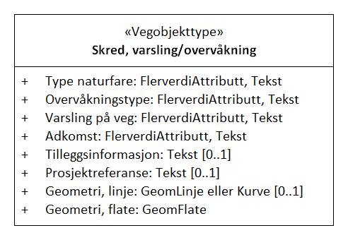 Figur 1: UML-skjema med betingelser Tillatte verdier Figur 2: UML-skjema