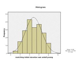 50 øvrige. På denne måten fremkommer det i tillegg om sammenhengen mellom itemene er god nok til å konstruere en samlevariabel, og i forhold til statistiske slutninger. 4.1.