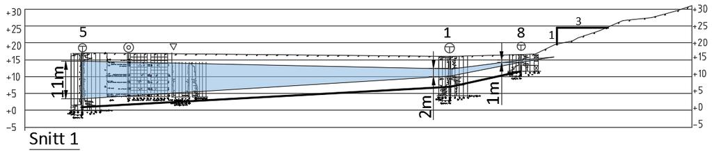 Snitt 1 Figur 4 Plantegning snitt 1 Figur 5 Snitt 1: Viser mektighet av siltig leire/ leirig silt i blått med antatt utbredelse.