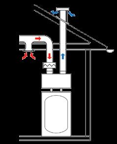 luftmengde: >10 o C l/s - 25 COP avtrekk: 2,89 COP uteluft: 2,36 COP omgivende: 3,27 NIBE F110 er en avtrekksvarmepumpe med integrert 265 l rustfri bereder, utviklet for å forsyne boligen med