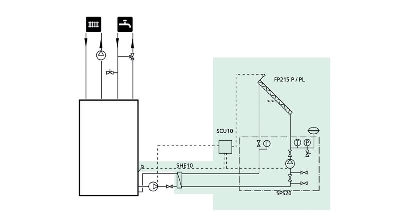 Solar solvarmepakke for tank uten solspiral Prinsippskisse, Solar solvarmepakke for tank uten solspiral Pakkeoversikt, Solar solvarmepakke for tank uten solspiral FP215 P FP215 PL SPS 20 SHE 10 SCS