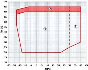 Luft-vann varmepumper Clivet ELFOEnergy Vulcan Medium Kapasitetsdata for varmedrift MASKINSTØRRELSE: 82 122 162 202 262 302 Effektdata ved turtemperatur + 35 o C (f.eks.