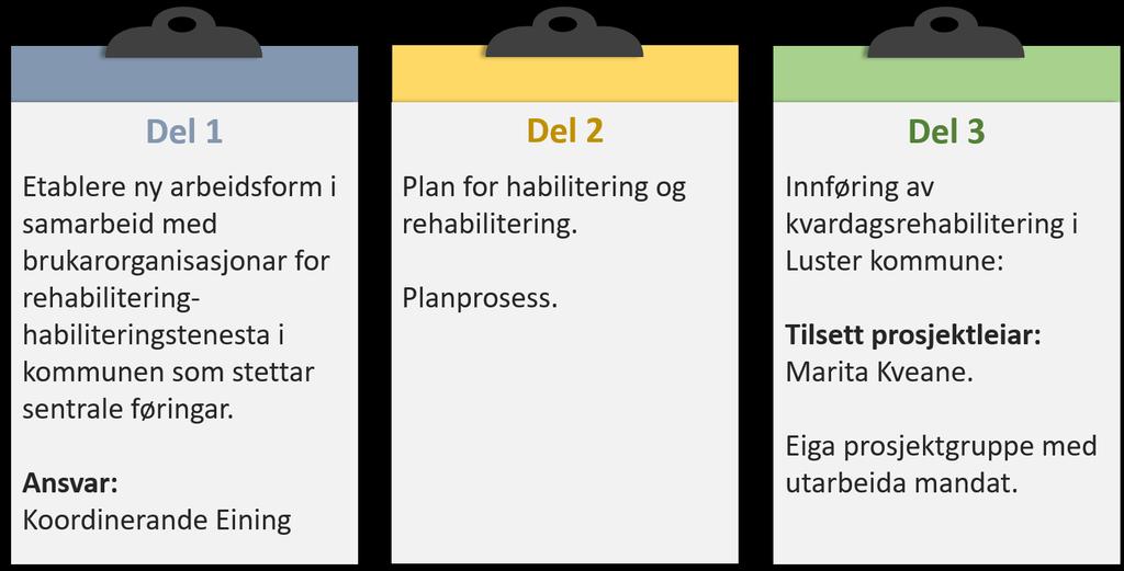 Prosjekt i Luster kommune Stort prosjekt og for å få gode prosessar, godt
