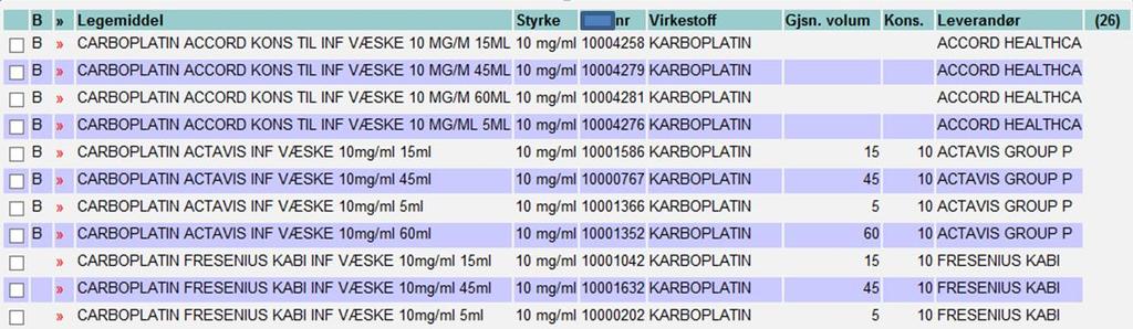 12 / 17 e. Legemidler (i bruk) Viser en liste over alle legemidler som er importert fra FEST og som er vurdert og redigert til å kunne brukes i CMS.