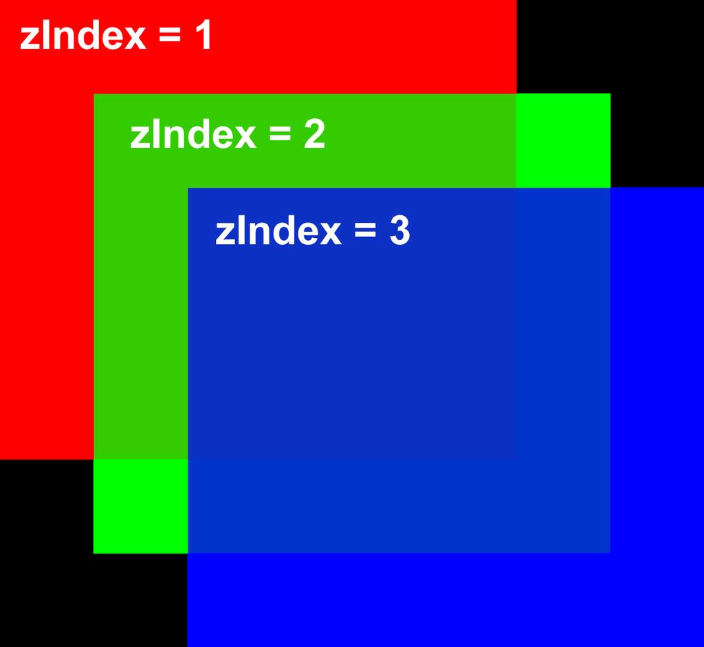 Studer koden og får å finne elementene som skal flytte på seg når font-size endres Flytter de riktige elementene på seg?