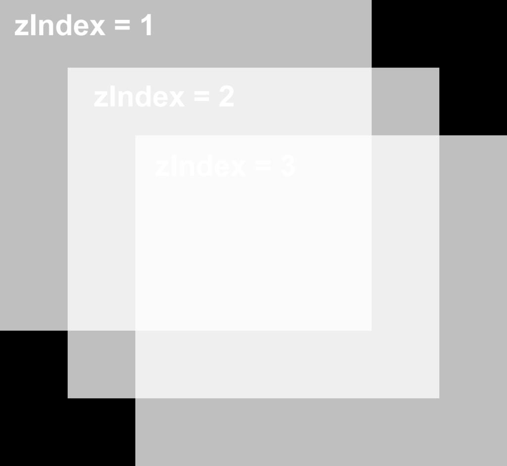 Steg 4: Flytt figurer fremover Før vi skal begynne å gjemme ninjaene, skal vi studere én ting til: z-index. Let gjennom CSS-en og se om du finner z-index. Z-index finner du to steder: i klassen.