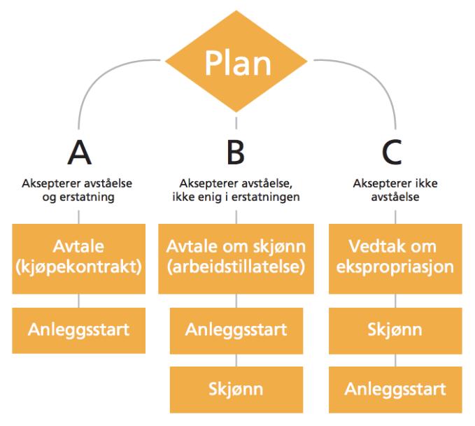 3. Teori 3.1 Innledning Formålet med dette kapittelet er å presentere relevant teori for drøftelsen i kapittel 5.