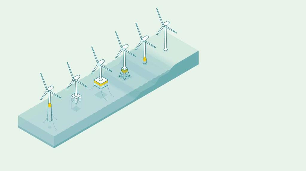 Wind technologies and benefits of floating offshore wind Resources Deeper, farther from shore Site flexibility Space availability Jobs Domestic and export industrial opportunities Regional