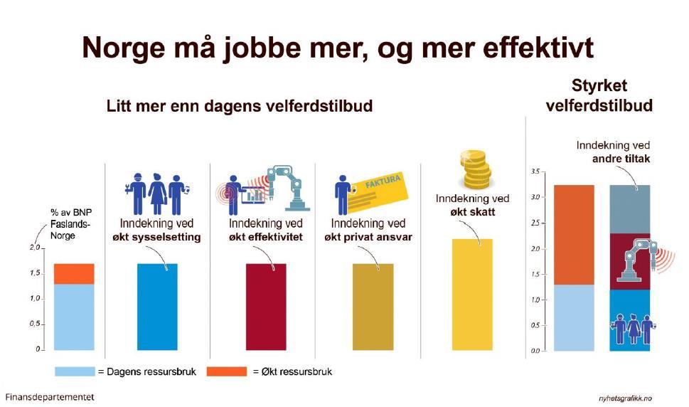 Perspektivmeldingen -