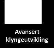 Port 3 Port 4 Vi har etablert en arena for gjennomføring av samarbeidsbaserte utviklingsaktiviteter Vi har definert og forankrede