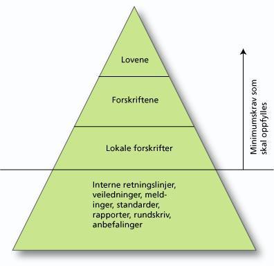 Grovt kan hjemmelsgrunnlaget for «brannlovgivning» for et brannobjekts levetid deles i to: 1 Plan- og bygningsloven - gjelder i planleggings- og byggefasen 2 Brann- og eksplosjonsvernloven - gjelder