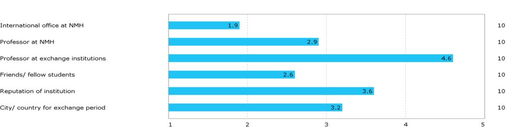 105/17 Kvalitetssystemet - Internasjonal virksomhet 2016-2017 - 17/00988-1 Kvalitetssystemet - Internasjonal virksomhet 2016-2017 : internasjonal virksomhet 2016-2017 3.