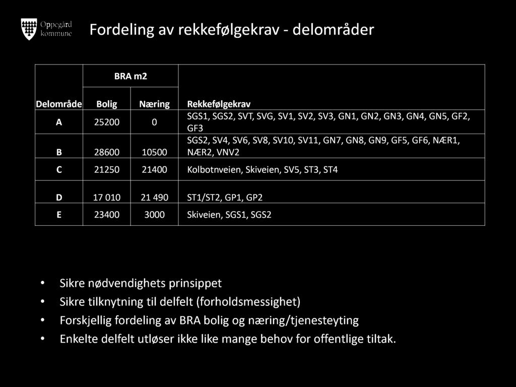 Skiveien, SV5, ST3, ST4 D 17010 21490 ST1/ST2, GP1, GP2 E 23400 3000 Skiveien, SGS1, SGS2 Sikre nødvendighets prinsippet Sikre tilknytning til