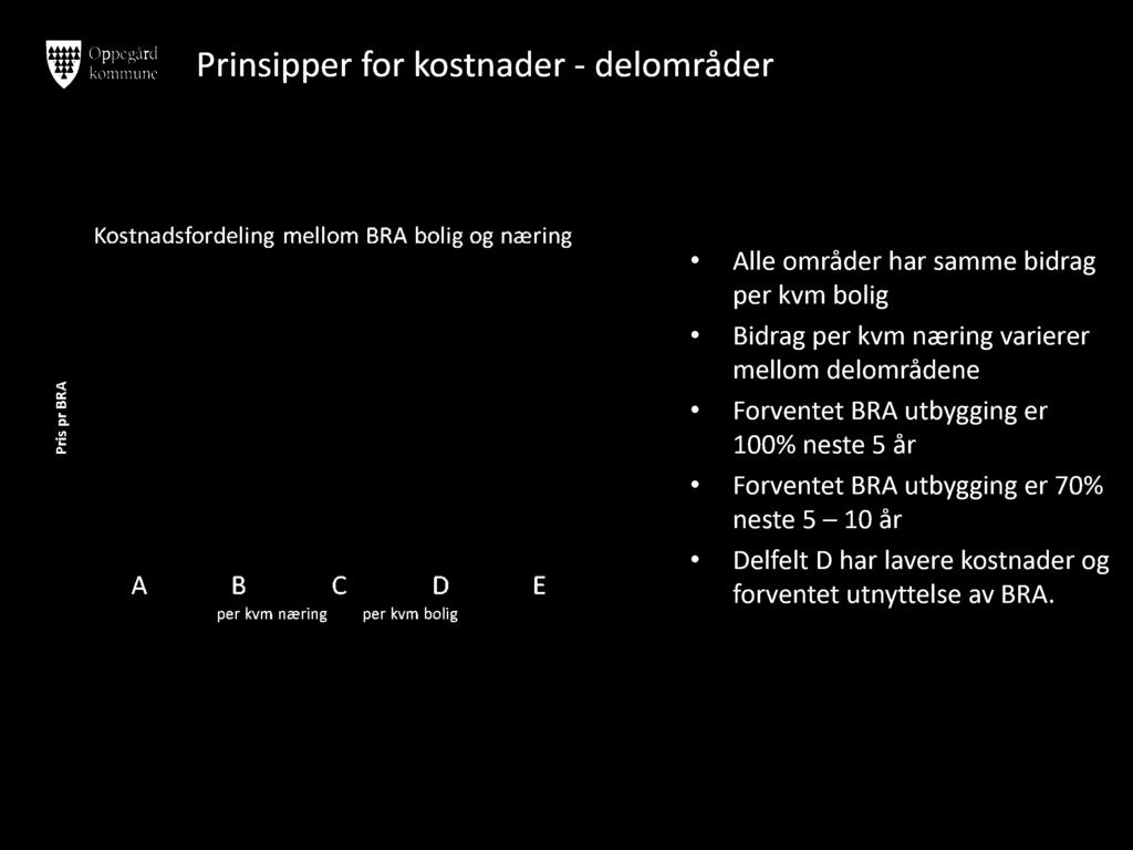 Prinsipper for kostnader - delområder Alle områder har samme bidrag